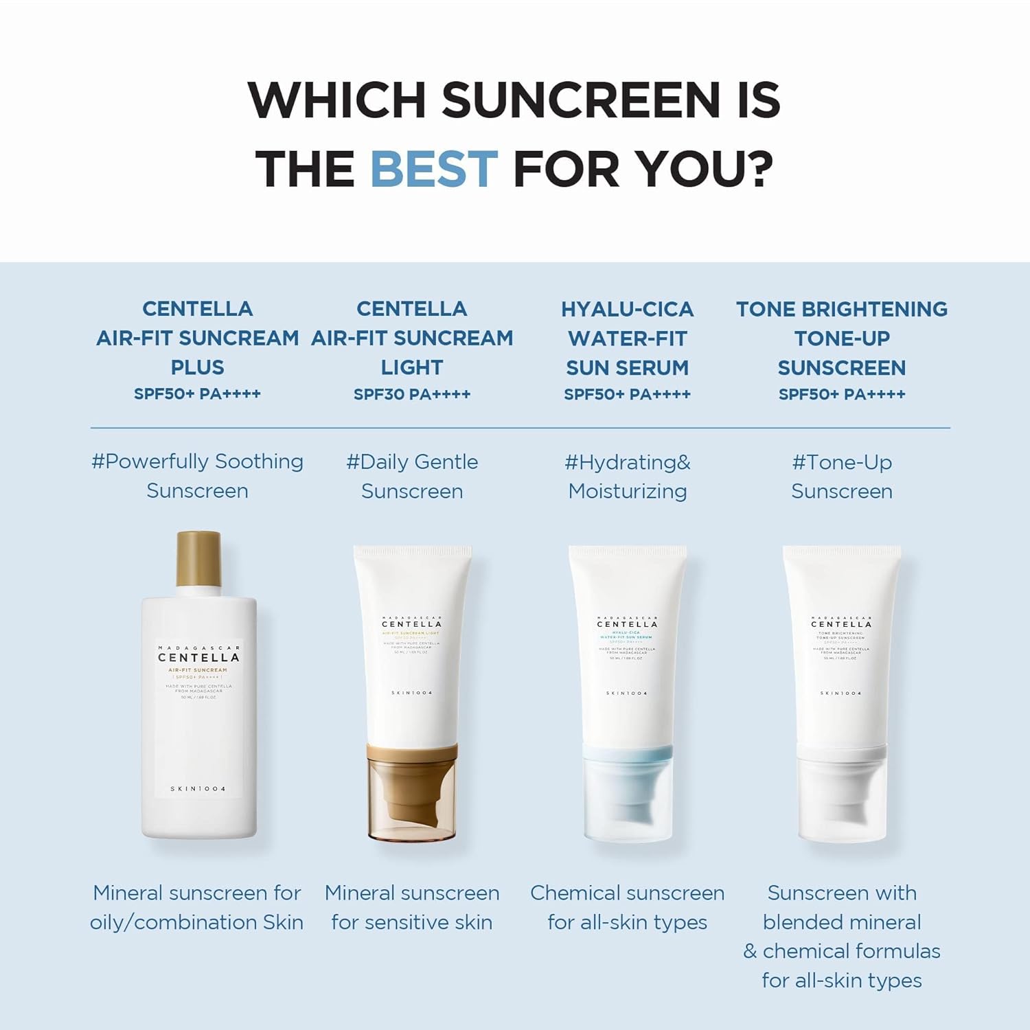 Madagascar Centella Hyalu-Cica Water-Fit Sun Serum SPF50+ PA++++